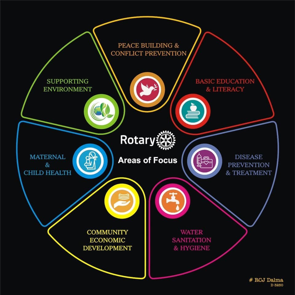 7 Areas Of Focus Rotary Club Of Mississauga West