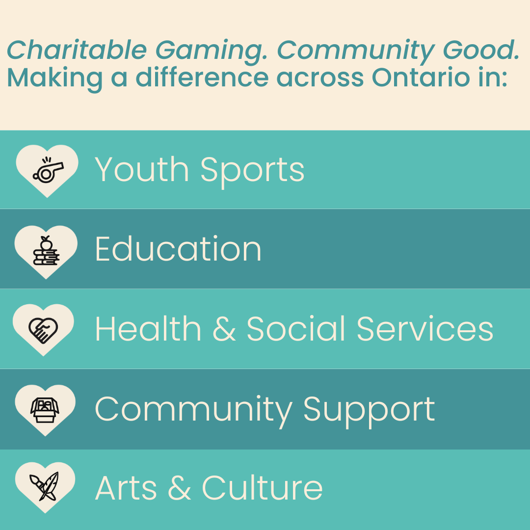 Charitable gaming assists communities