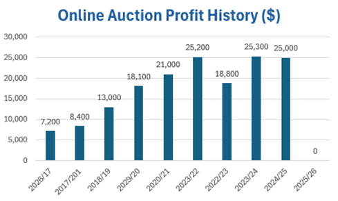 A graph of a graph showing the amount of profitAI-generated content may be incorrect.