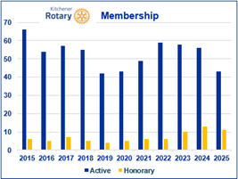 A chart with blue and yellow barsAI-generated content may be incorrect.