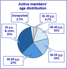 A diagram of a pie chartAI-generated content may be incorrect.