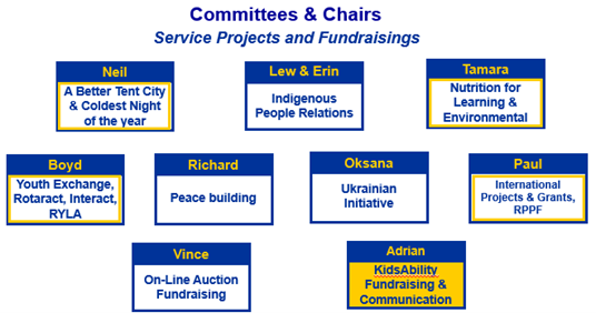 A group of blue and yellow rectangles with textAI-generated content may be incorrect.