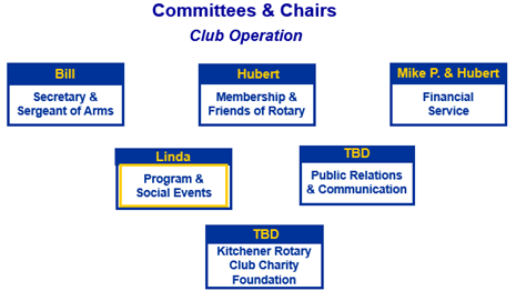 A group of blue and white rectangles with textAI-generated content may be incorrect.