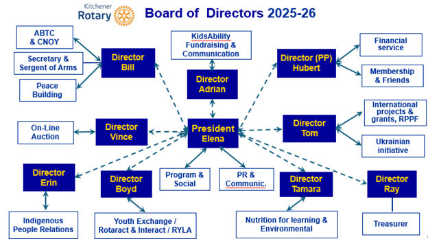A diagram of a companyAI-generated content may be incorrect.