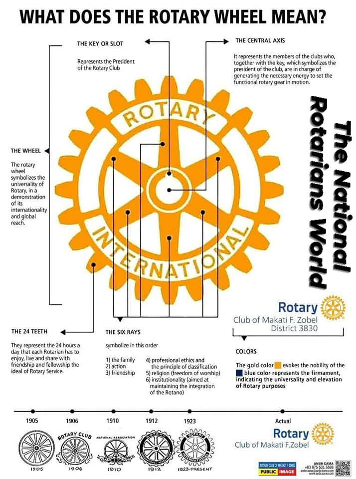 WHAT DOES THE ROTARY WHEEL MEAN ? Rotary Club of Oakville Trafalgar