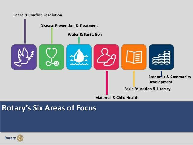 Six Areas of Service