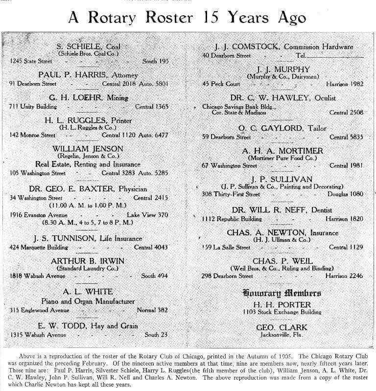 Rotary Roster