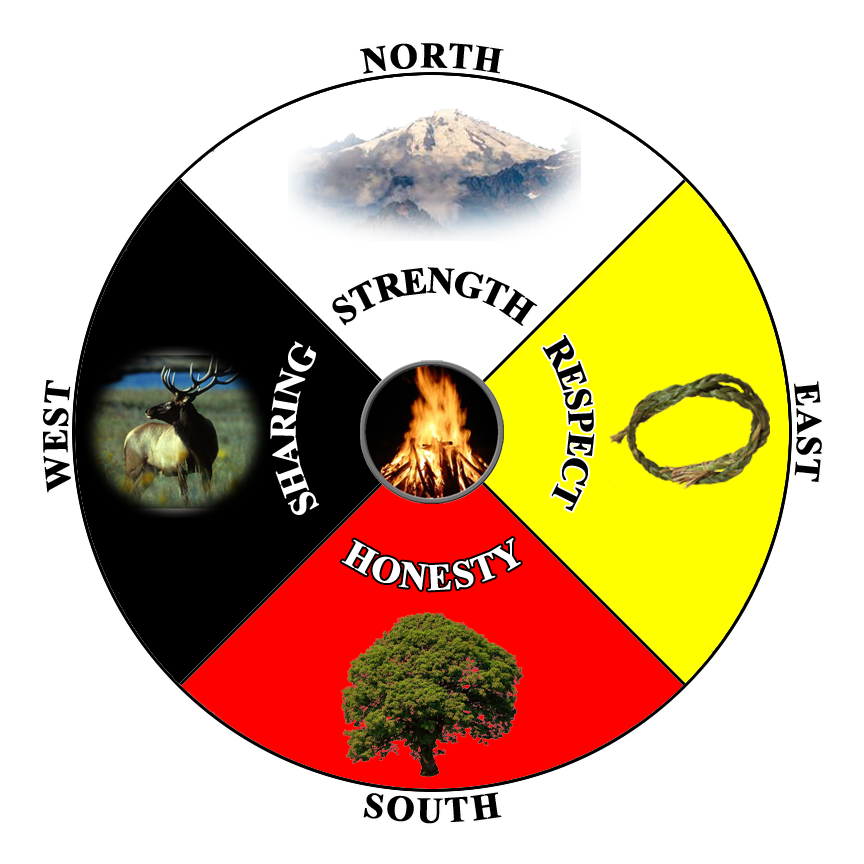 Maurice Switzer, Medicine Wheel as the First Four-Way Test | The Rotary ...