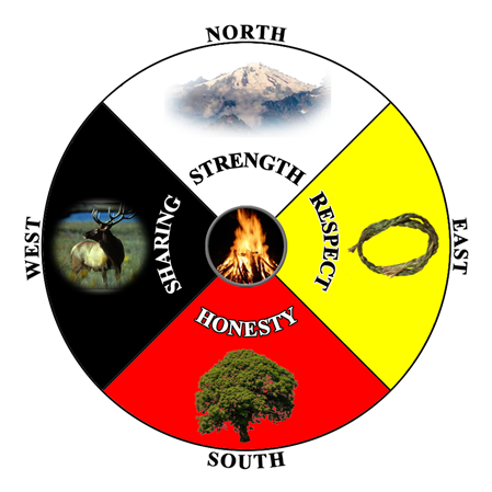 Maurice Switzer, Medicine Wheel as the First Four-Way Test | The Rotary ...