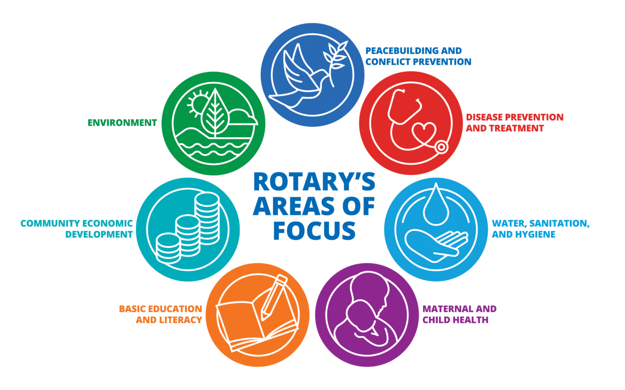 Rotary's Environmental Focus | Rotary Club of Northbrook