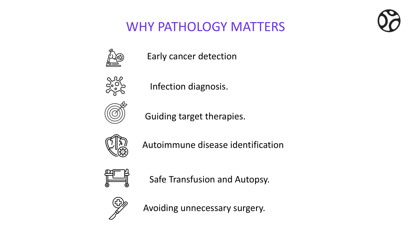 Why Pathology Matters