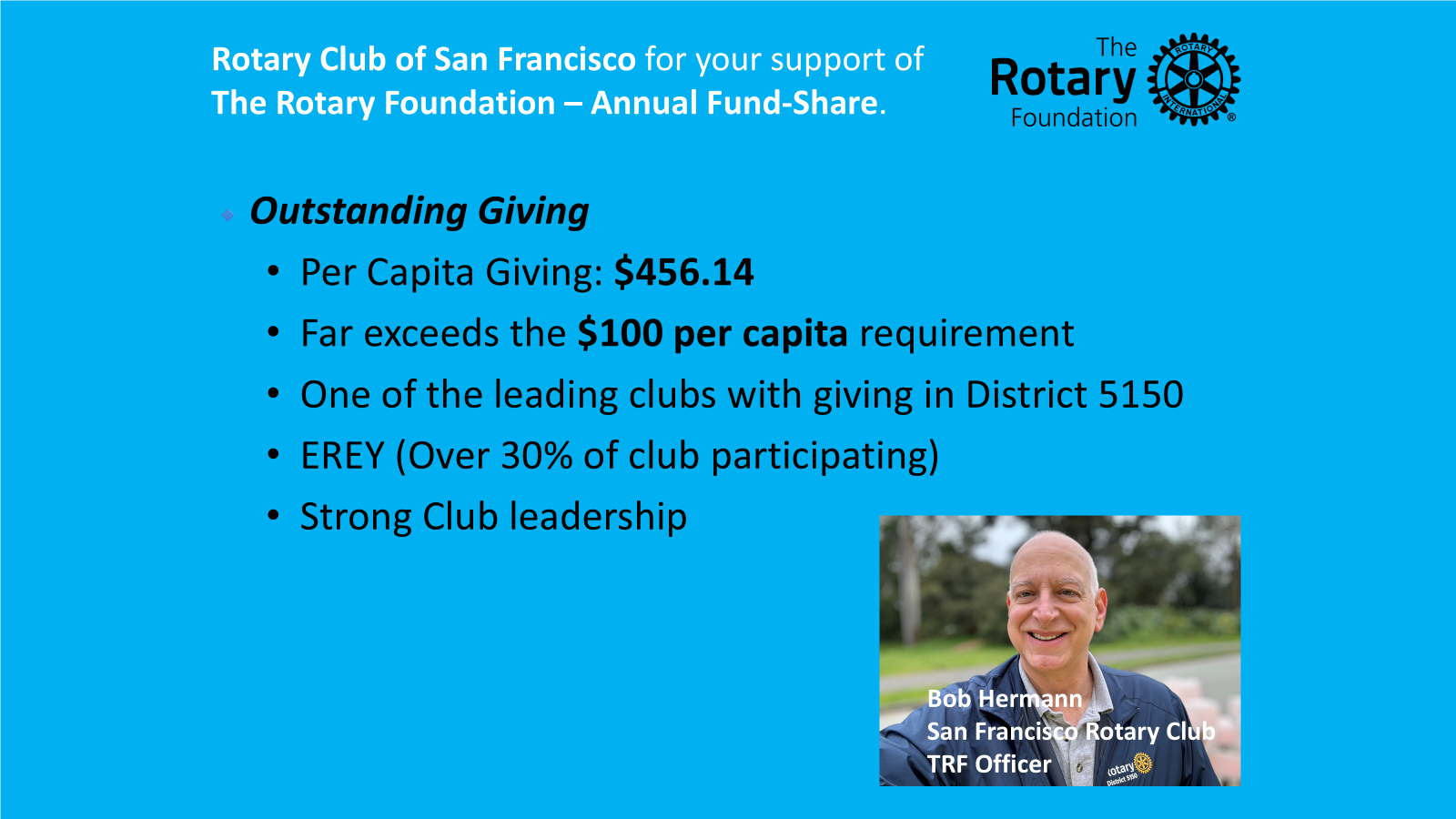 Outstanding Giving March 2026