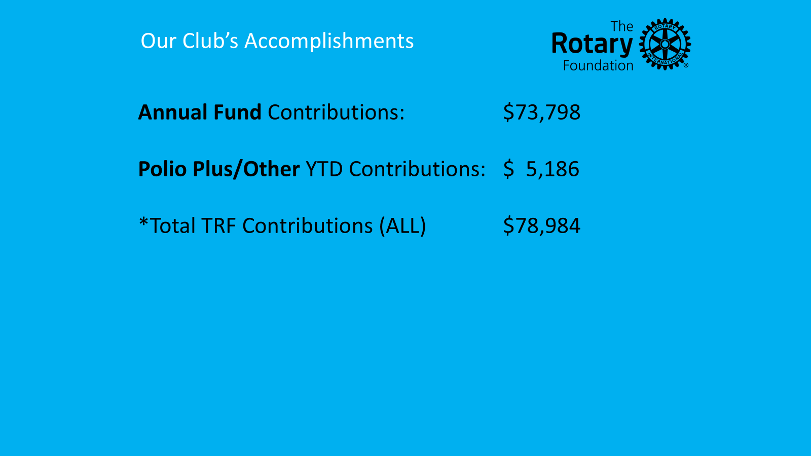 TRF Accomplishments June 2026