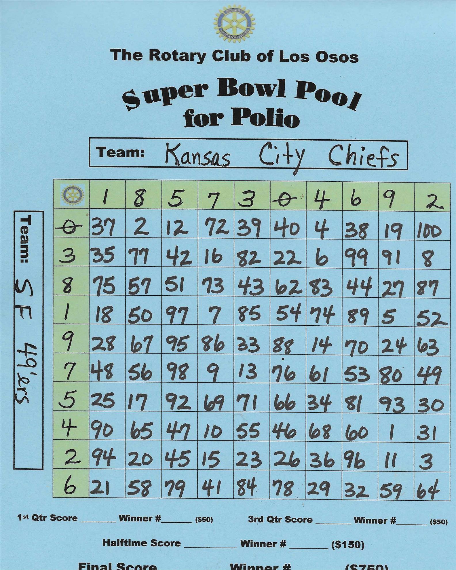 SUPER BOWL POOL FOR POLIO