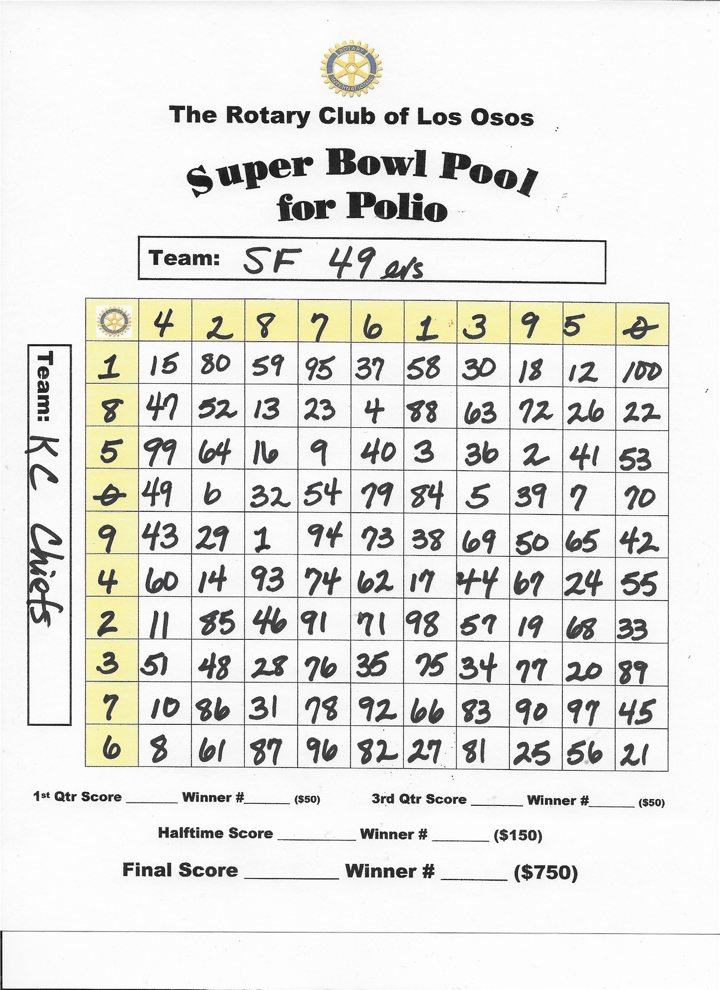 Super Bowl Pool for POLIO 2024 | Rotary Club of Los Osos