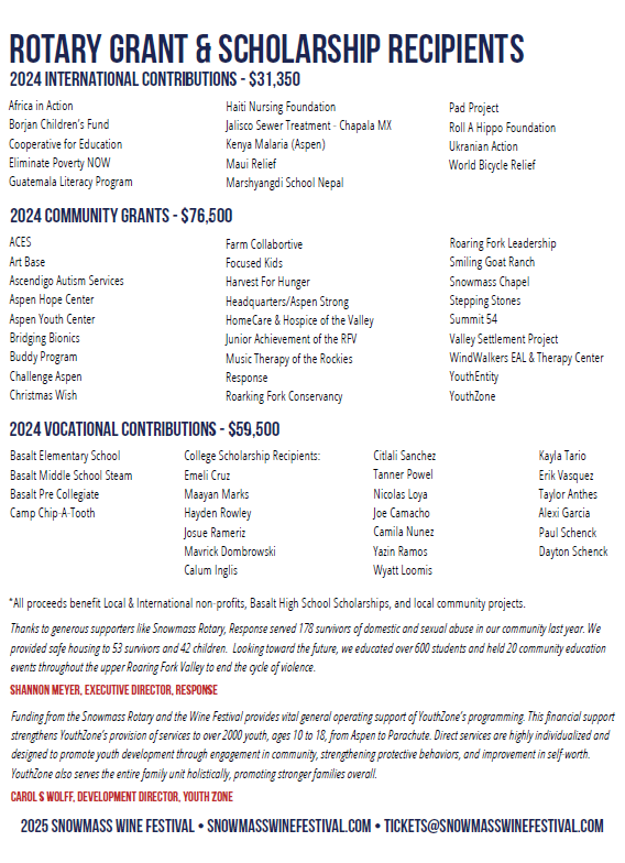 2024-Rotary-Grant-recipients-.png