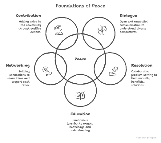 Peace Academy Series - Intro to Rotary Peace Academy