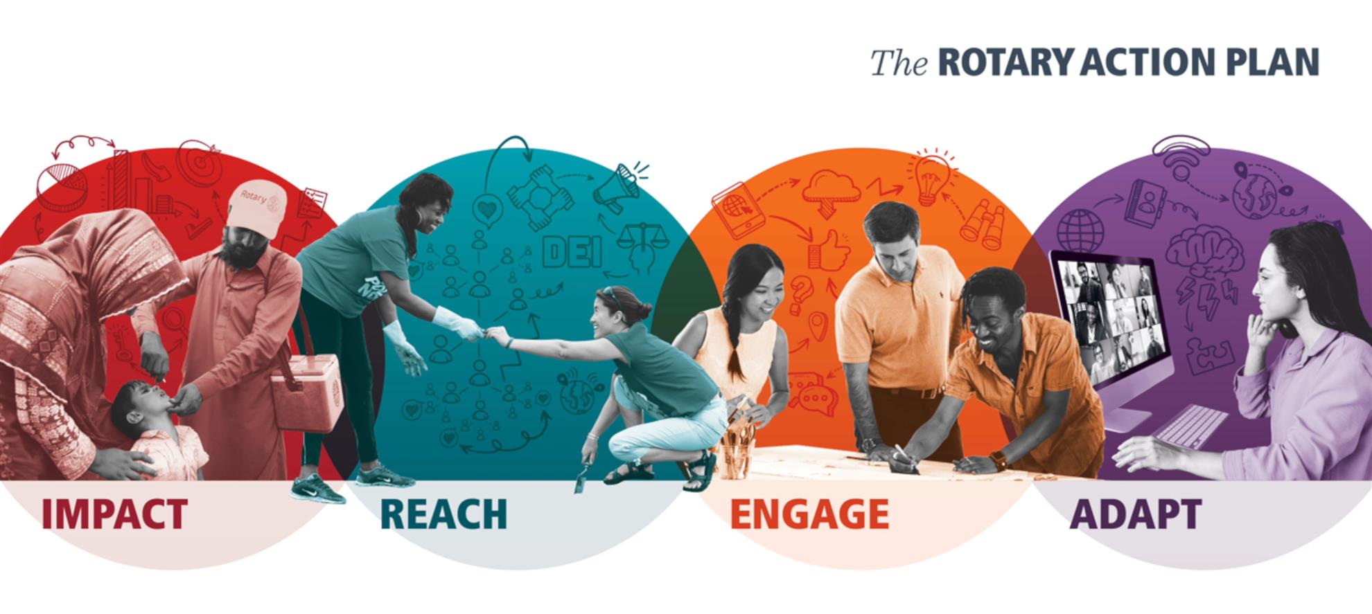 The-Rotary-Action-Plan.jpg