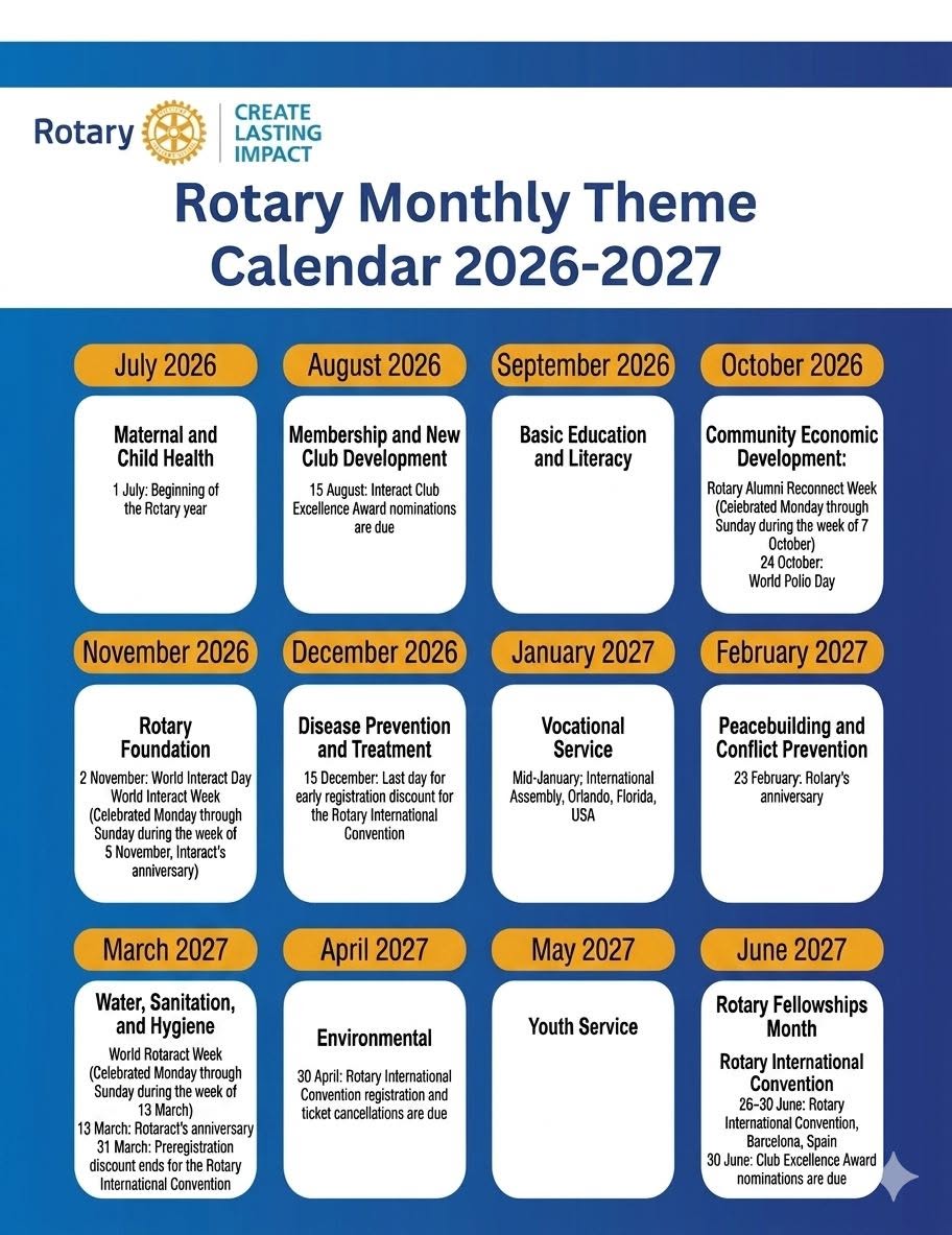 Rotary 2026/27 calender of monthly themes