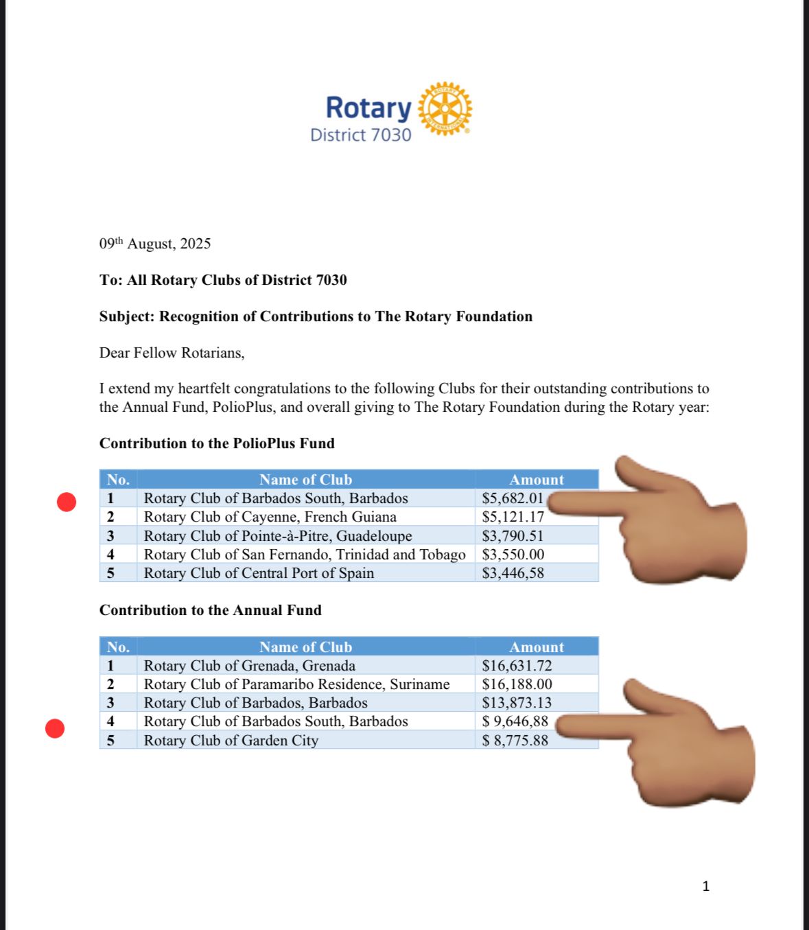 District rankings for giving page 1