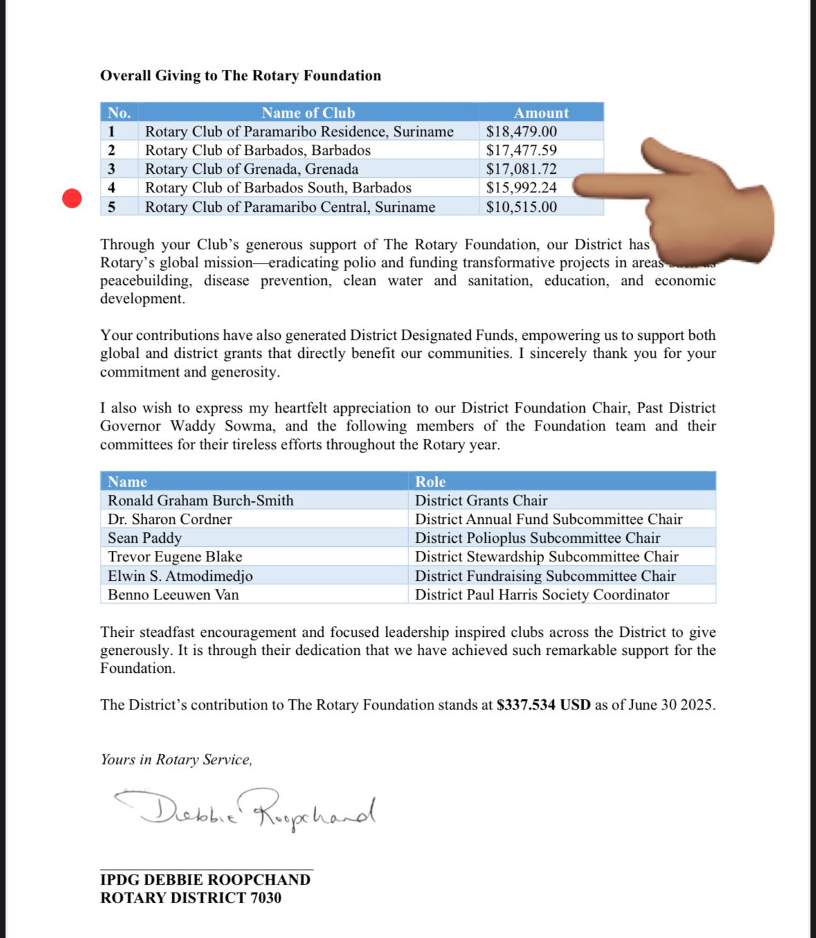 District ranking for giving page 2