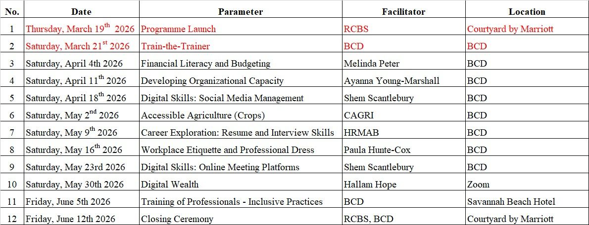 Table showing the training schedule for pathways to independence