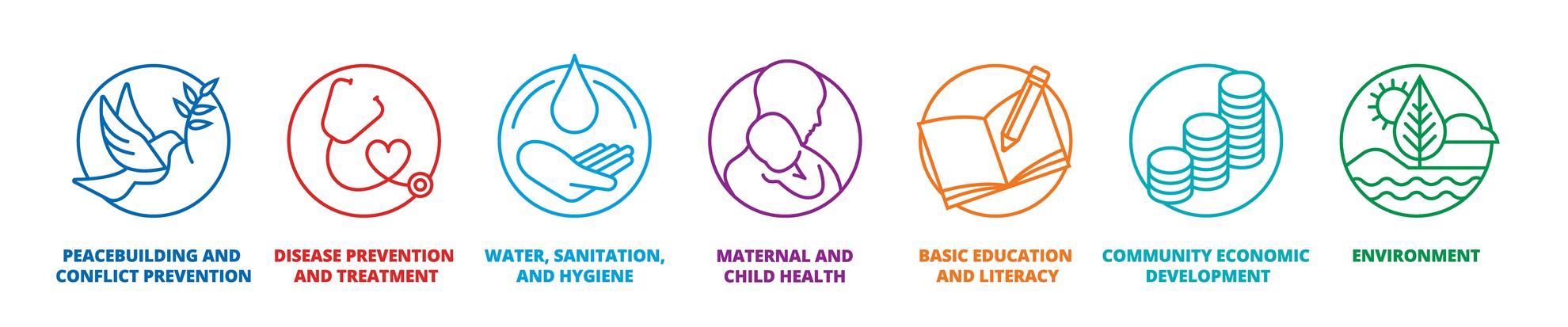 Areas of Focus--1-.jpg