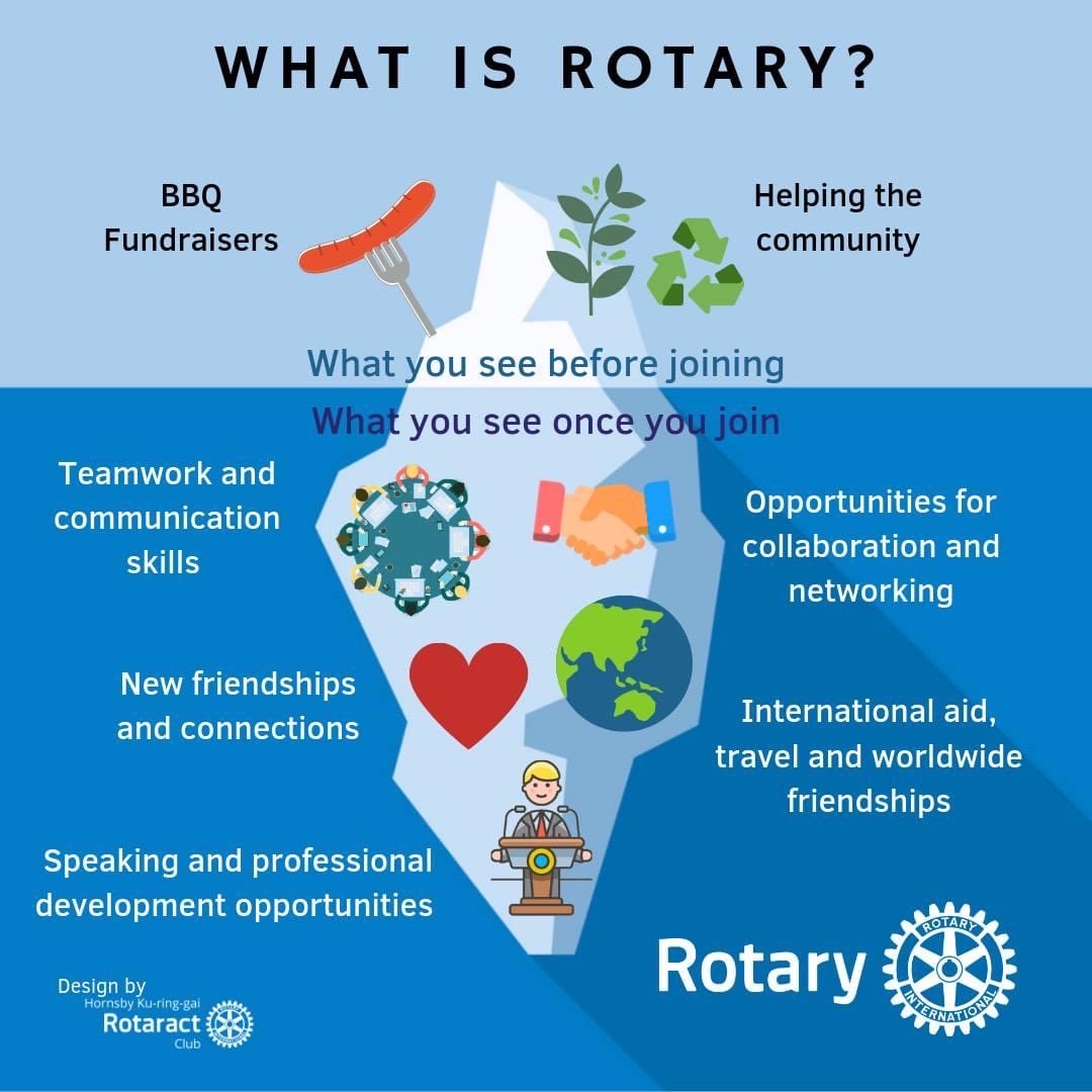Rotary Explained