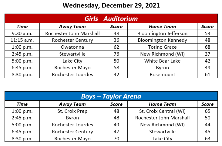 Rochester Christmas Tournament Brackets 2022 Rotary Holiday Classic | The Rotary Club Of Rochester