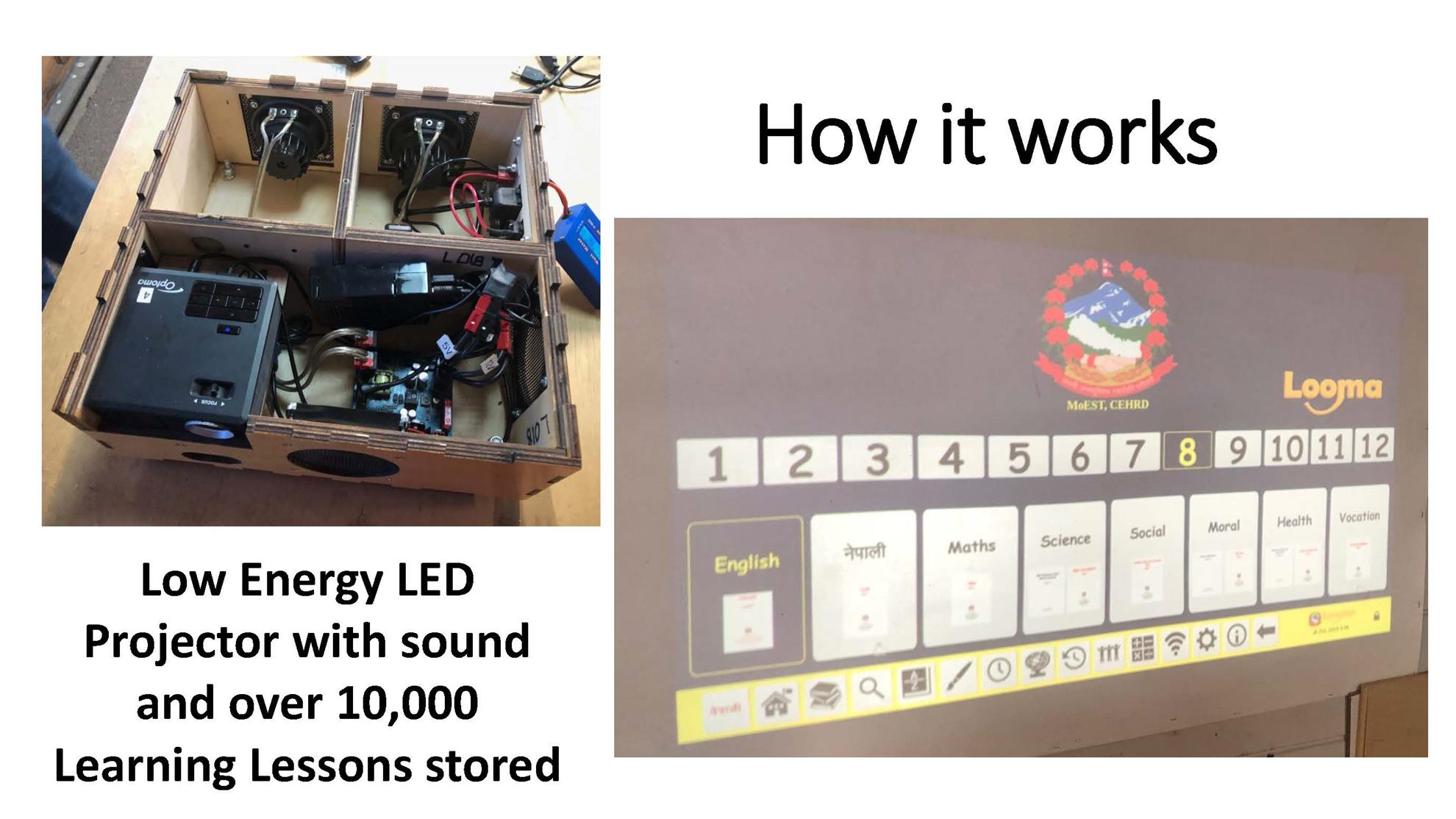 Image showing how a Looma box works with projector, sound, over 10,000 lessons inside, and low energy LEDs
