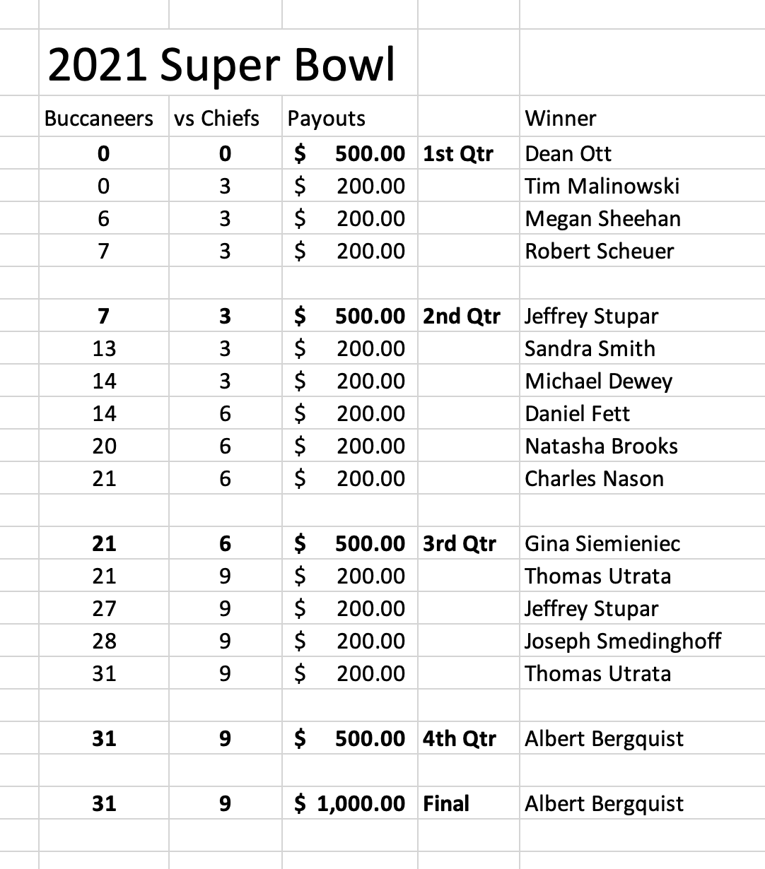 Super Bowl Squares 2021 Rotary Club Of Carpentersville Morning