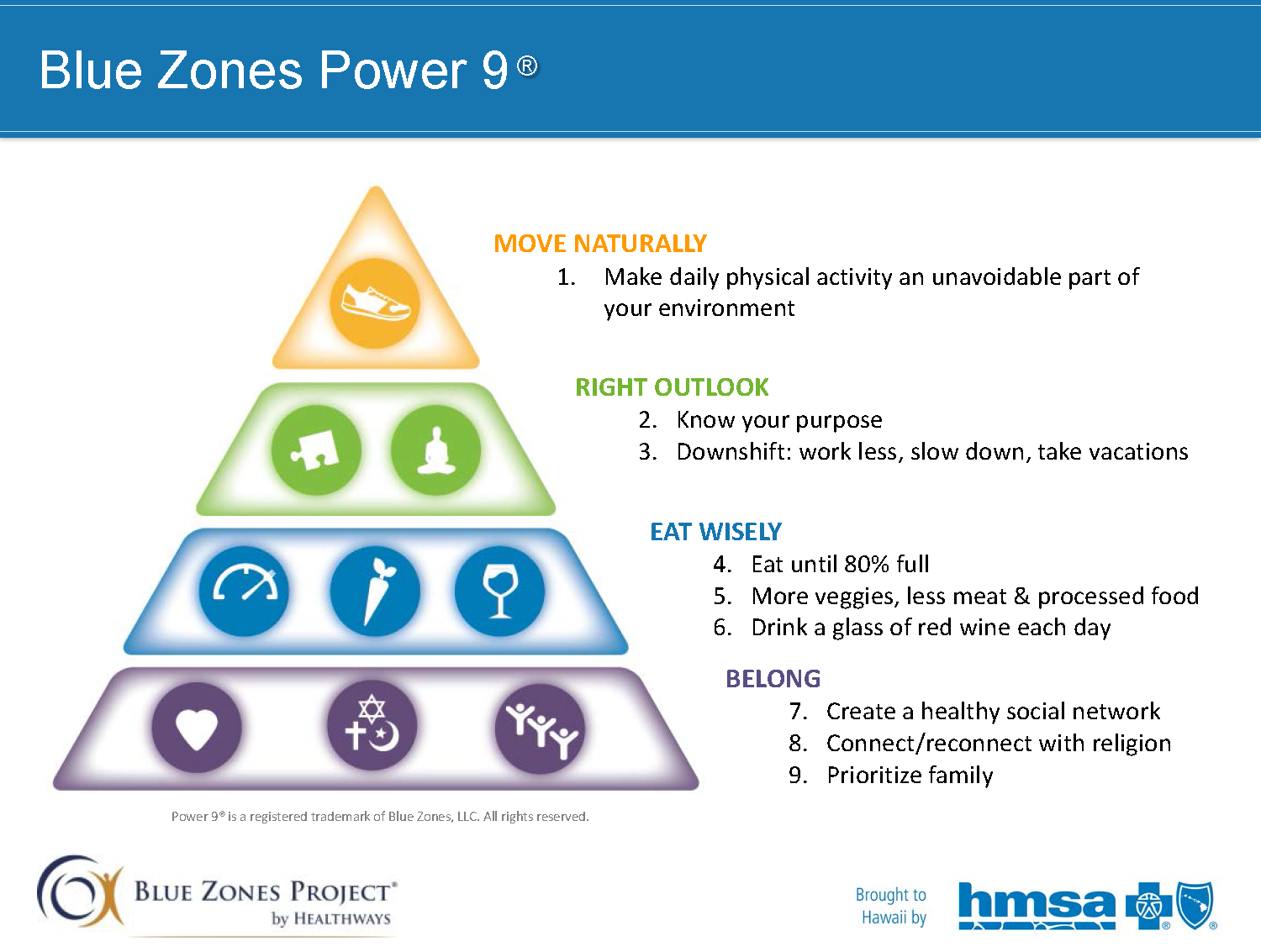 World Blue Zones