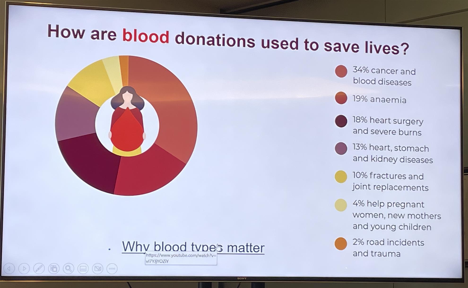 Blood & Beyond - Be The Lifeblood Of Australia | Rotary Club Of Hawthorn