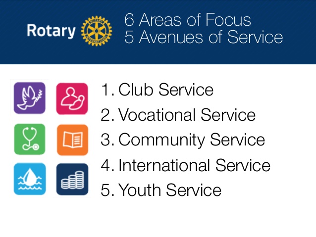 Club Service Announcements | Rotary Club of Hawthorn