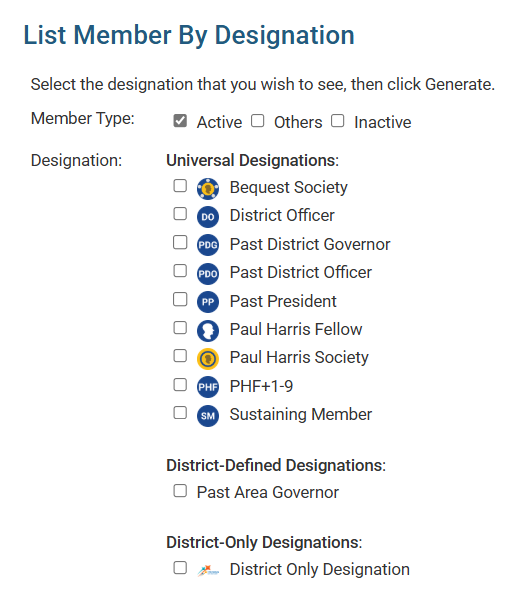 List of member designations