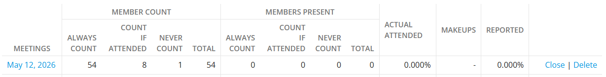 The meeting has been added to the list