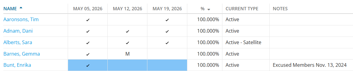 Example of report data