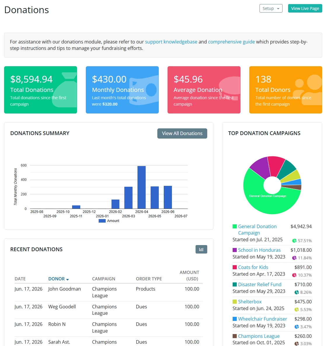 Example of donation analytics page