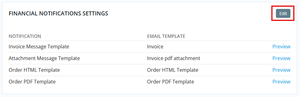 Click Edit in the Financial Notifications Settings section