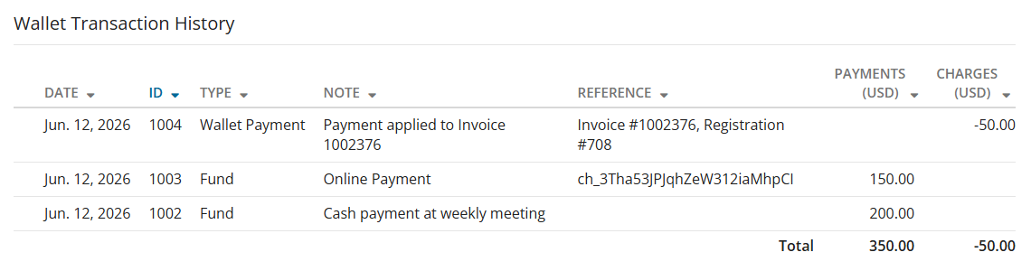 Details of the Wallet Transaction History