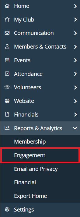 Click Reports & Analytics and then Engagement