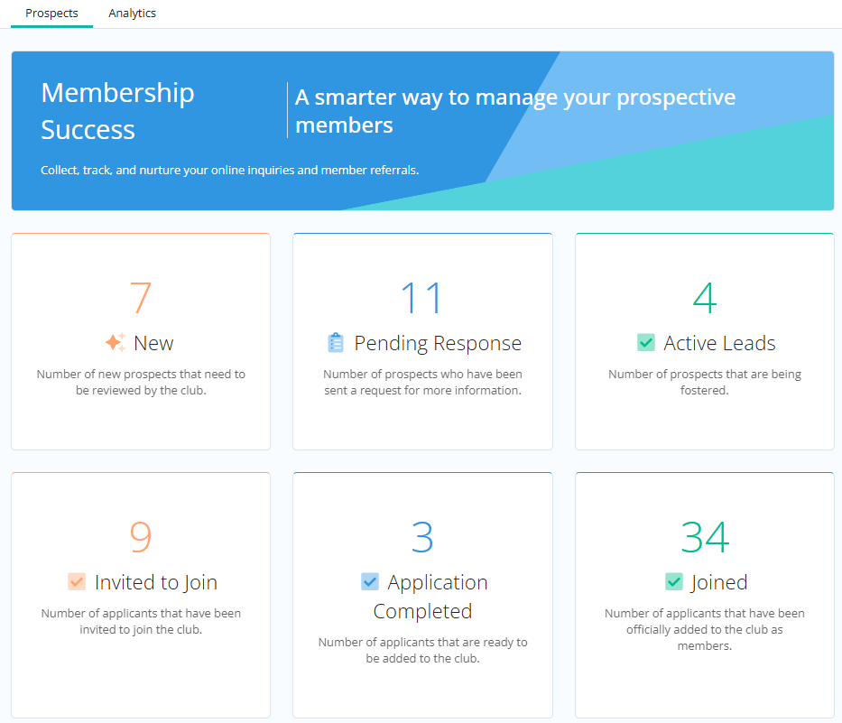 A view of the Membership Success dashboard