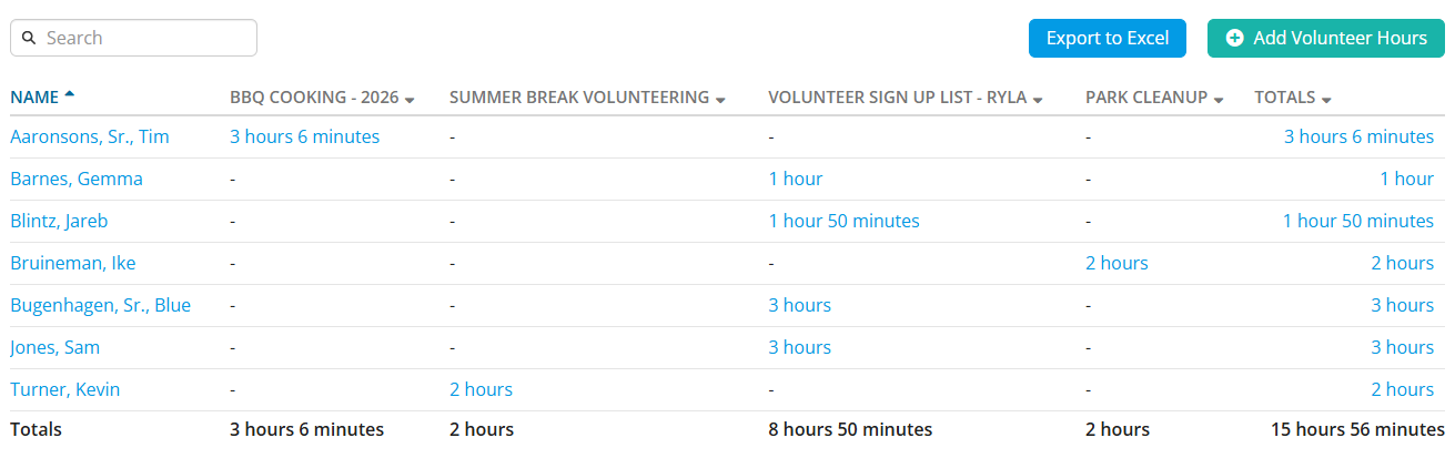 Example of Club Hours Report