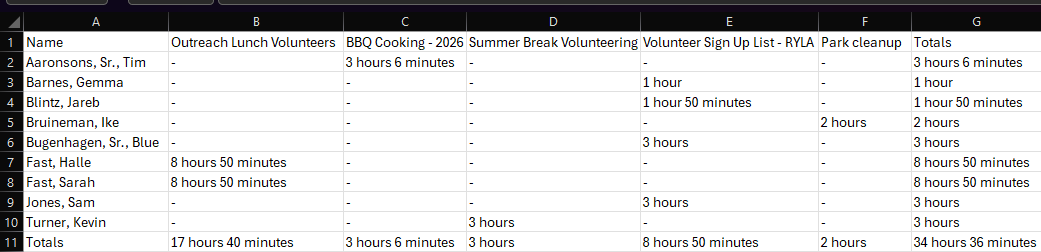 Example of Excel export