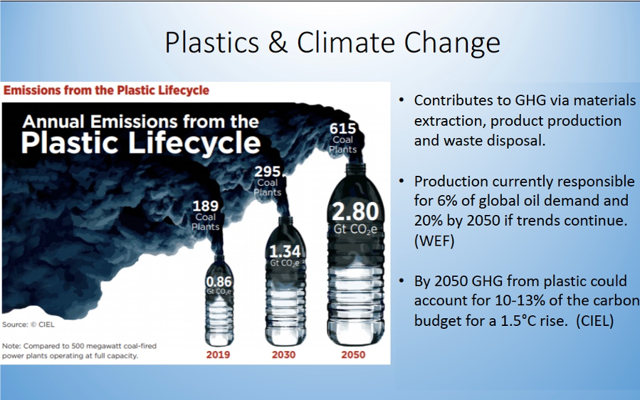 Plastics Climate Change And Local Policy Solana Beach Eco Rotary Club   2020 03 03 Plastic And Climate Change 