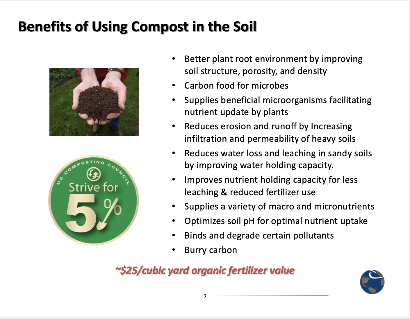 Biochar And Compost For Healthy Soils And Carbon Sequestration Solana