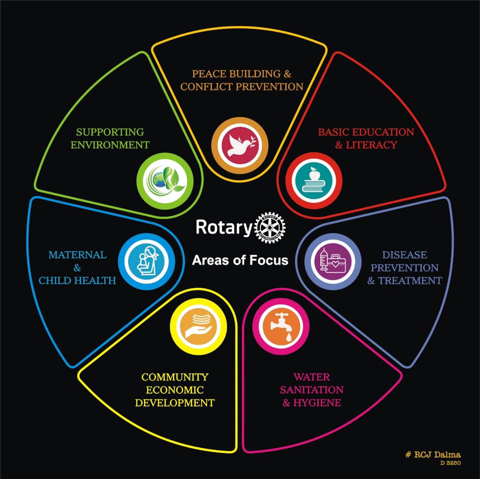 Rotary 7 Areas of Focus | Rotary Club of Fremont, OH