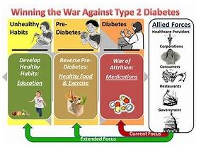 project on diabetes and exercise