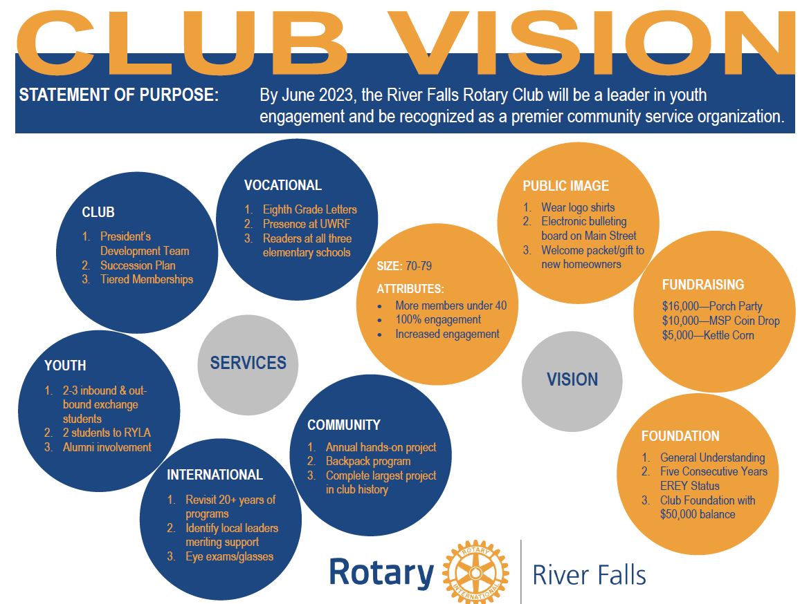Club assembly yields ideas | Rotary Club of River Falls