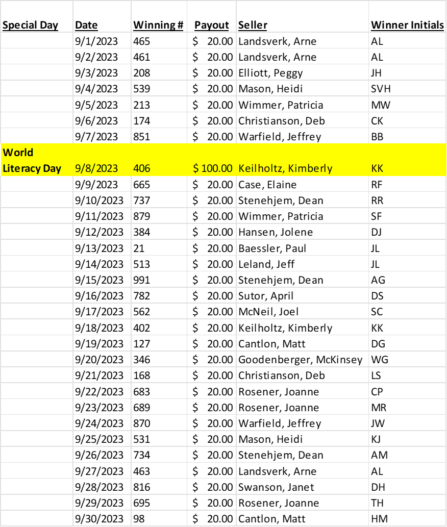 September Raffle September 2023 Calendar Raffle Winners | Rotary Club of Rochester Risers